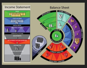 Income-outcome-gameboard